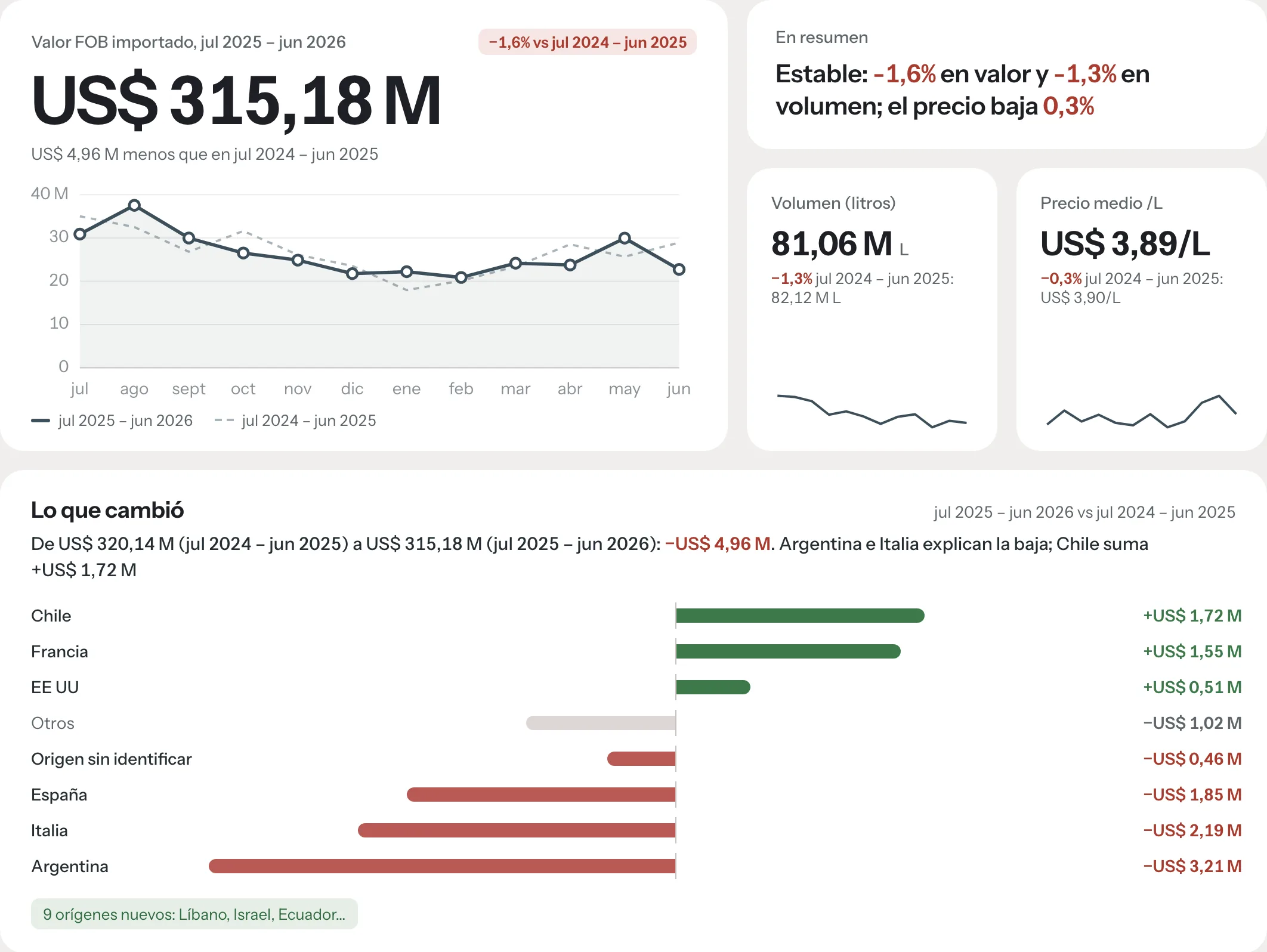 Perfil México, Indicadores