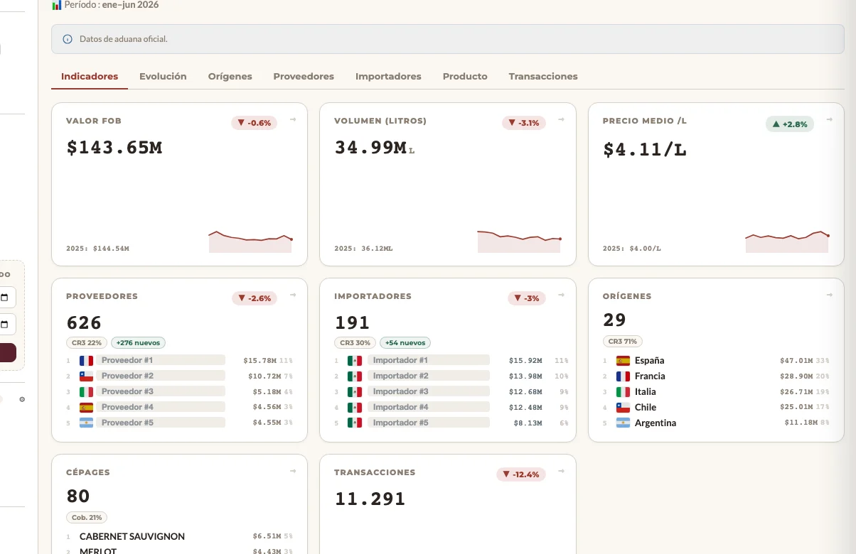 Perfil México — Indicadores